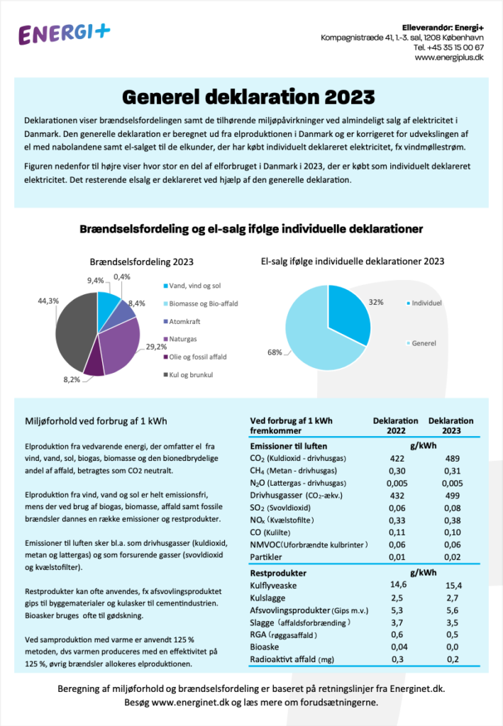 Hvordan er vores strøm sammensat
